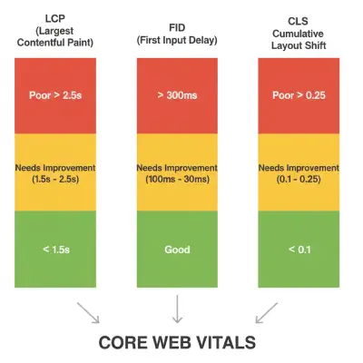 mary eltresse wordpress lcp fix